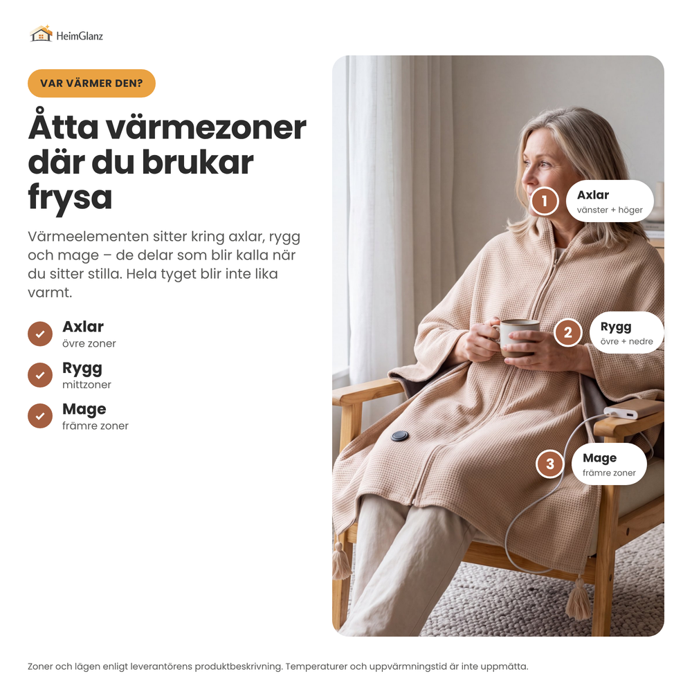 Infografik: åtta värmezoner kring axlar, rygg och mage