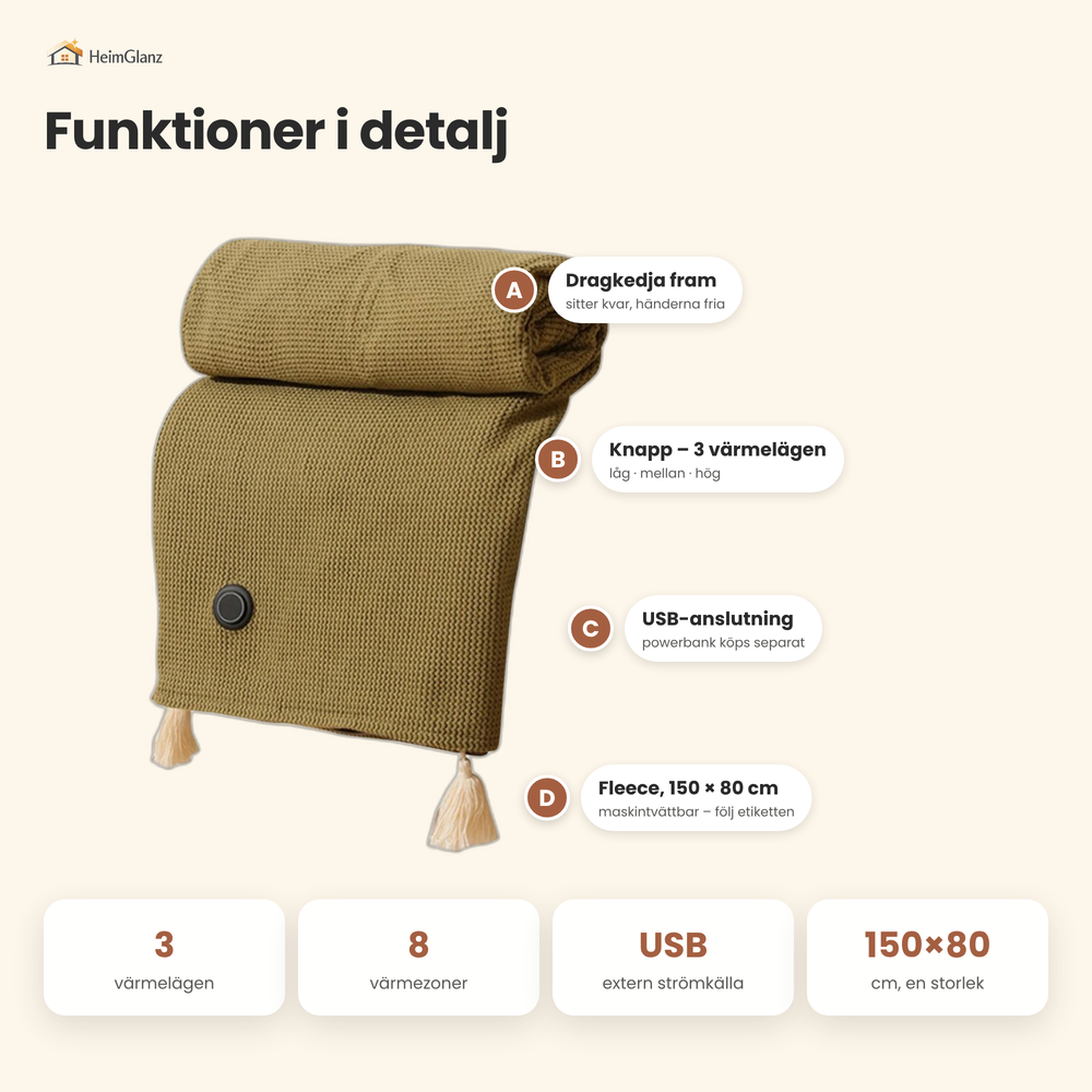 Infografik: funktioner – tre värmelägen, USB-driven, maskintvättbar fleece